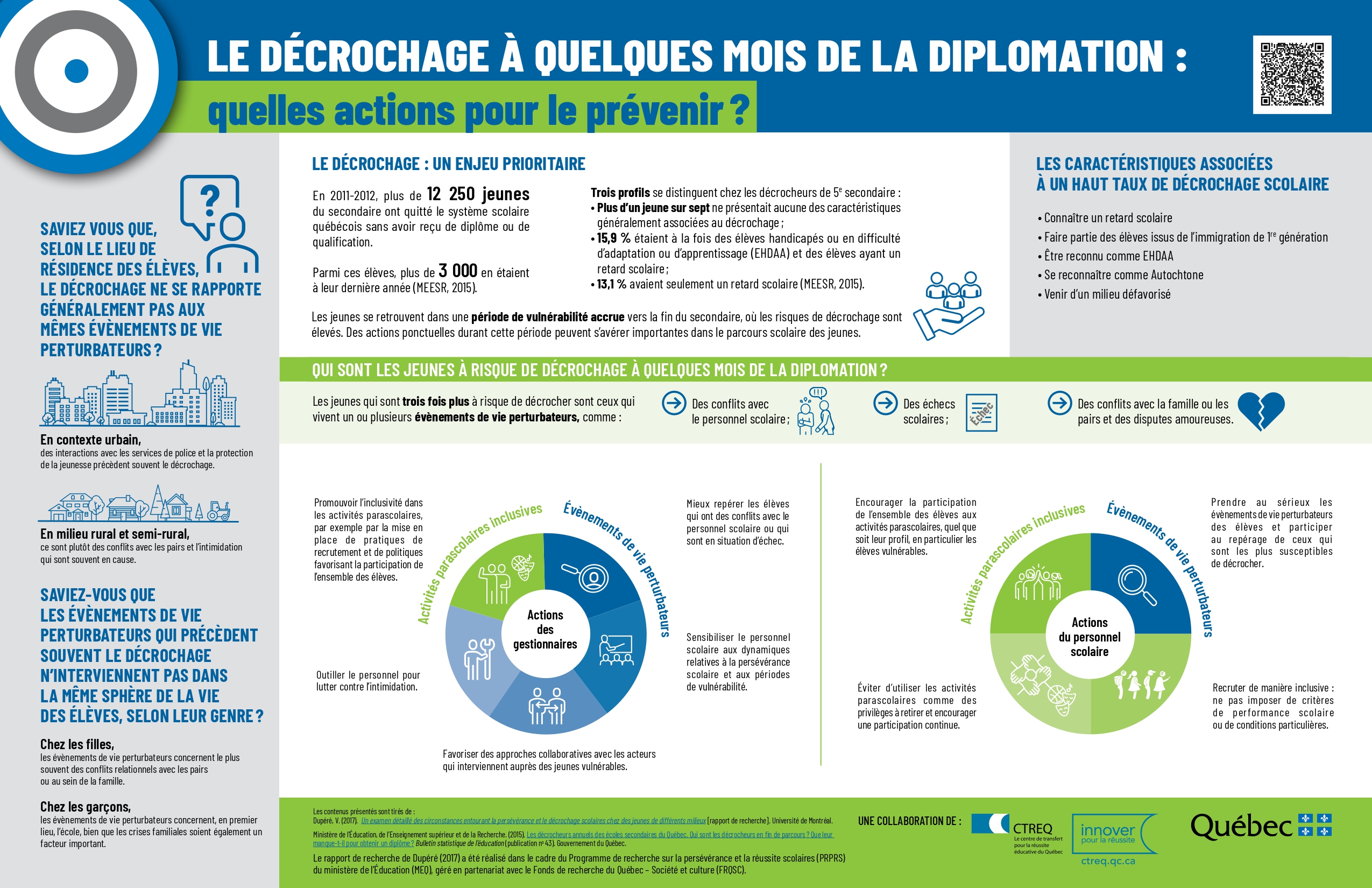 Capture d'écran du napperon sur le décrochage à quelques mois de la diplomation