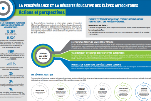 capture d'écran du napperon sur la persévérance et la réussite éducative des élèves autochtones