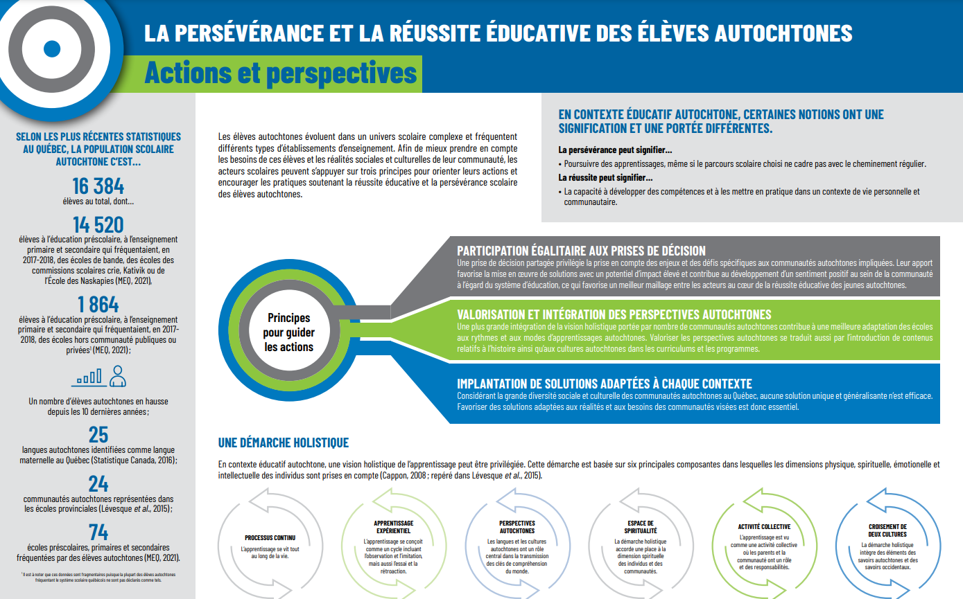 capture d'écran du napperon sur la persévérance et la réussite éducative des élèves autochtones