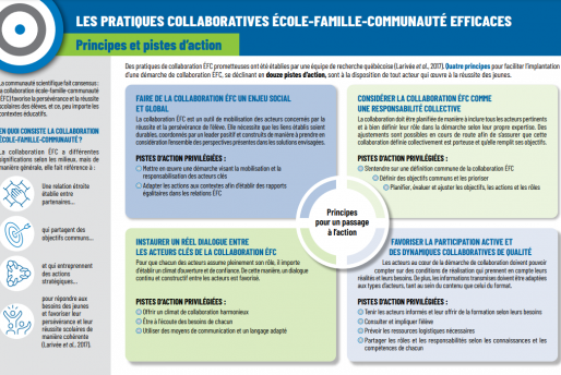 Capture d'écran du napperon sur les pratiques collaboratives entre l'école, la famille et la communauté.