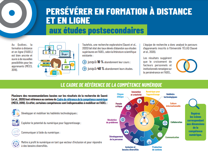 capture d'écran du napperon persévérer en formation à distance et en ligne aux études postsecondaires