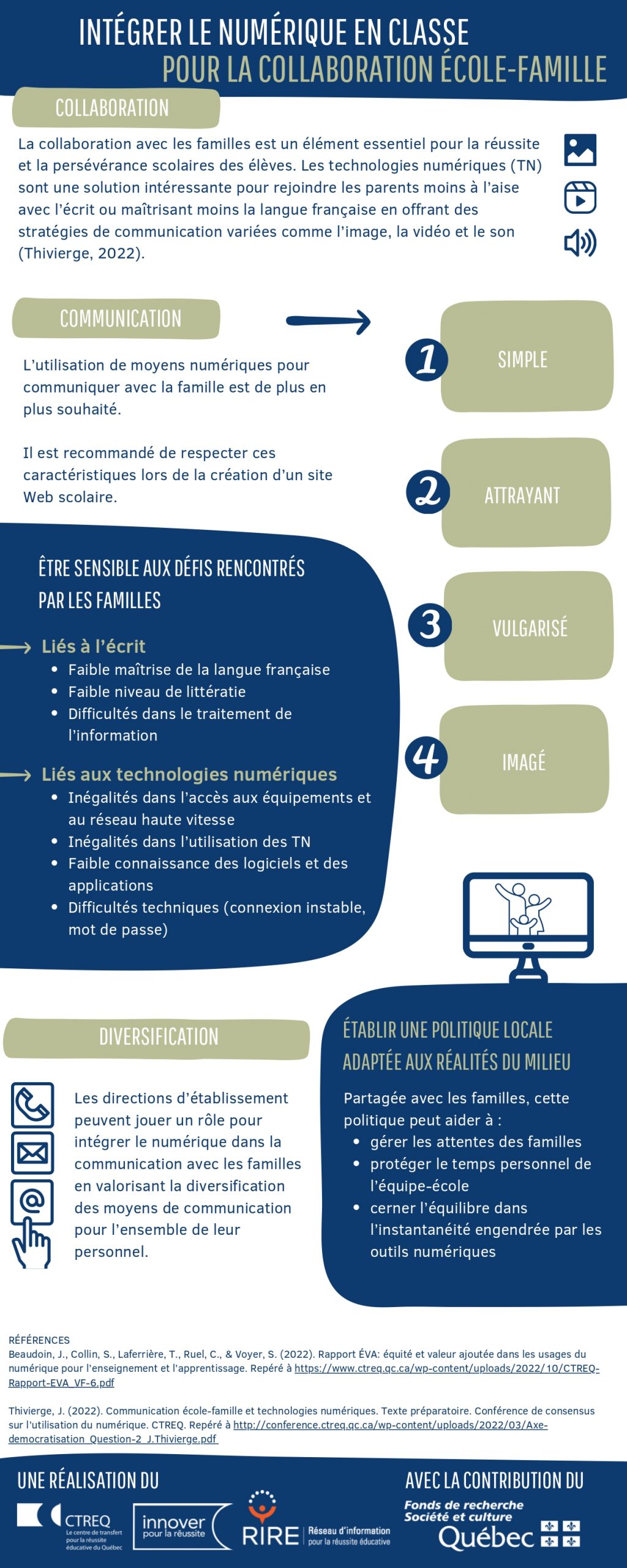 Infographie pour intégrer le numérique en classe - pour la collaboration école-famille