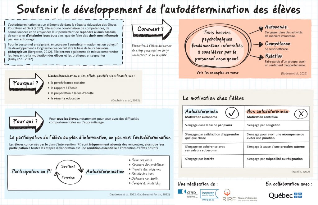 Napperon informatif sur l'autodétermination des élèves