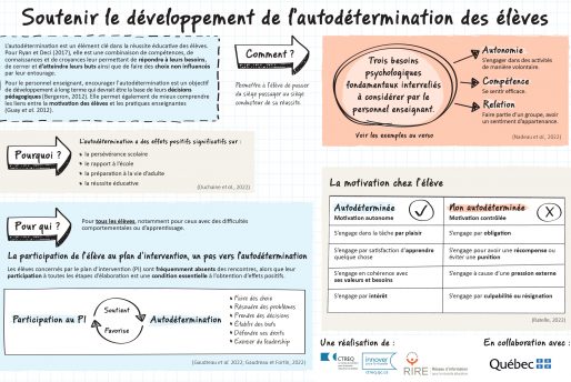 Napperon informatif sur l'autodétermination des élèves