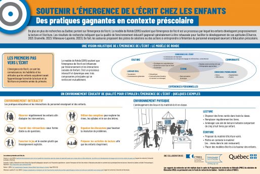 Infographie : Soutenir l'émergence de l'écrit chez les enfants