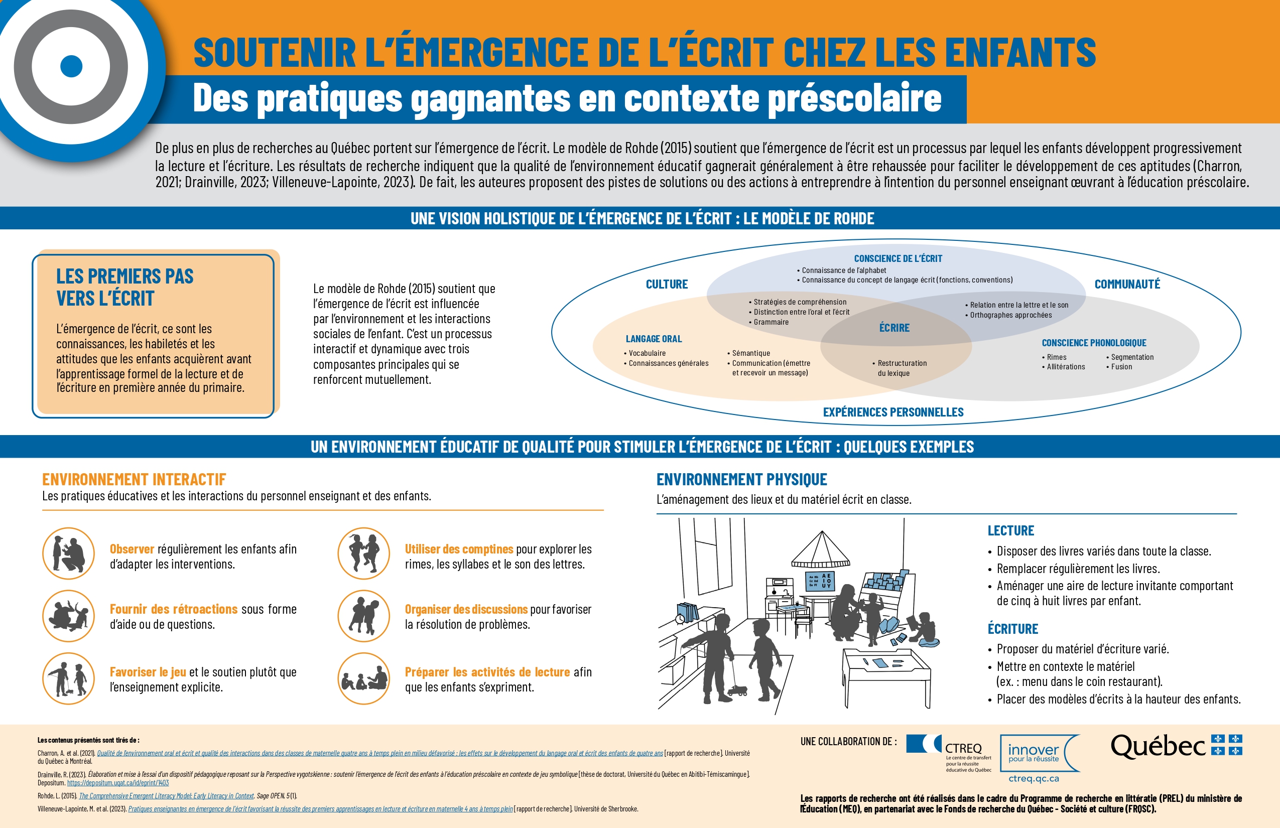Infographie : Soutenir l'émergence de l'écrit chez les enfants