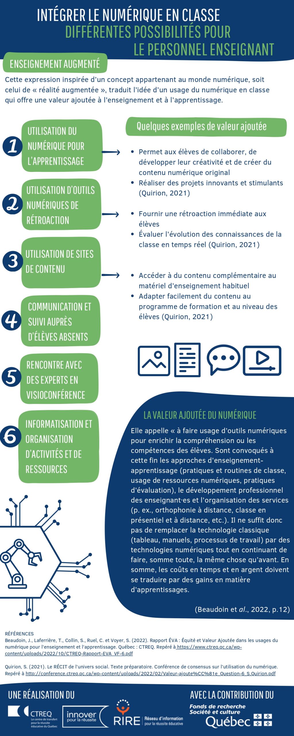 Infographie intégrer le numérique en classe : diffrerentes possibilités pour le personnel enseignant