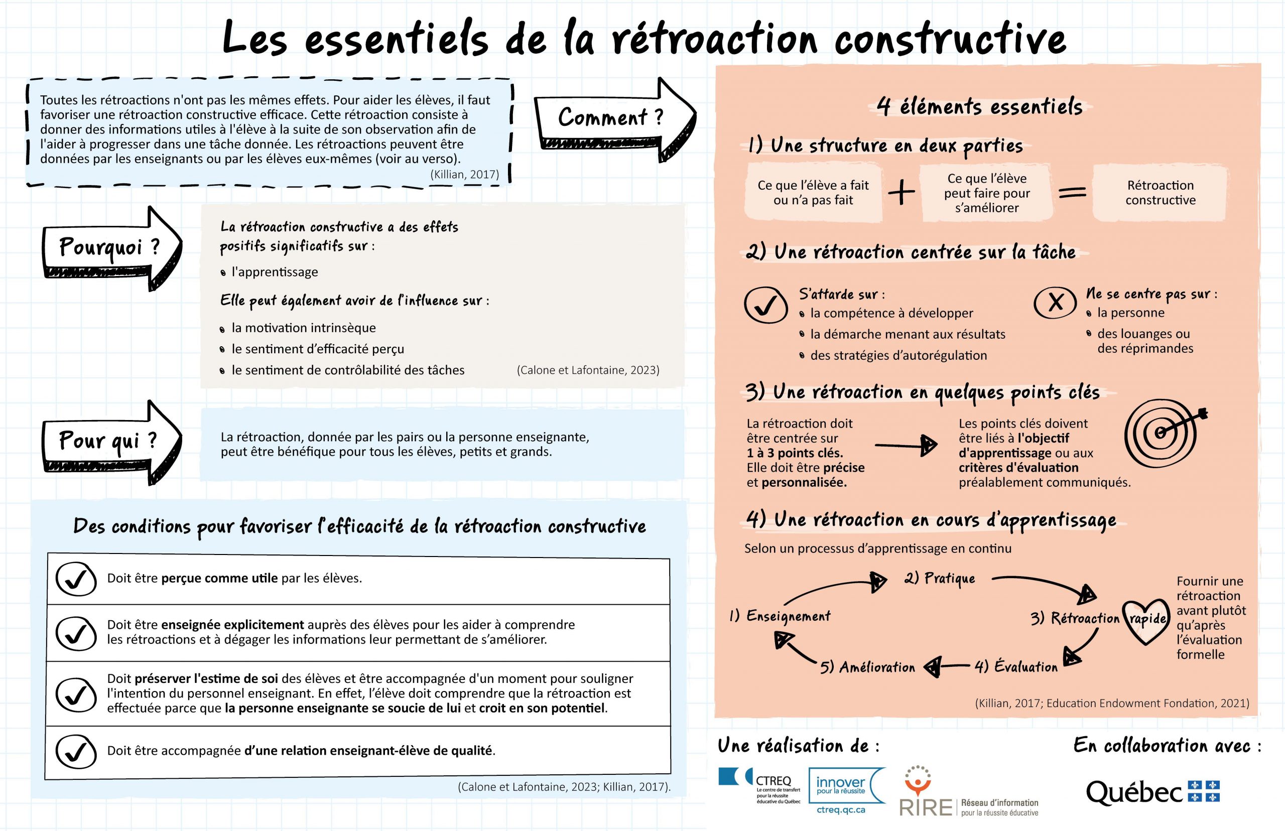 Outil de transfert de connaissance - Les essentiels de la retroaction constructive_page 1