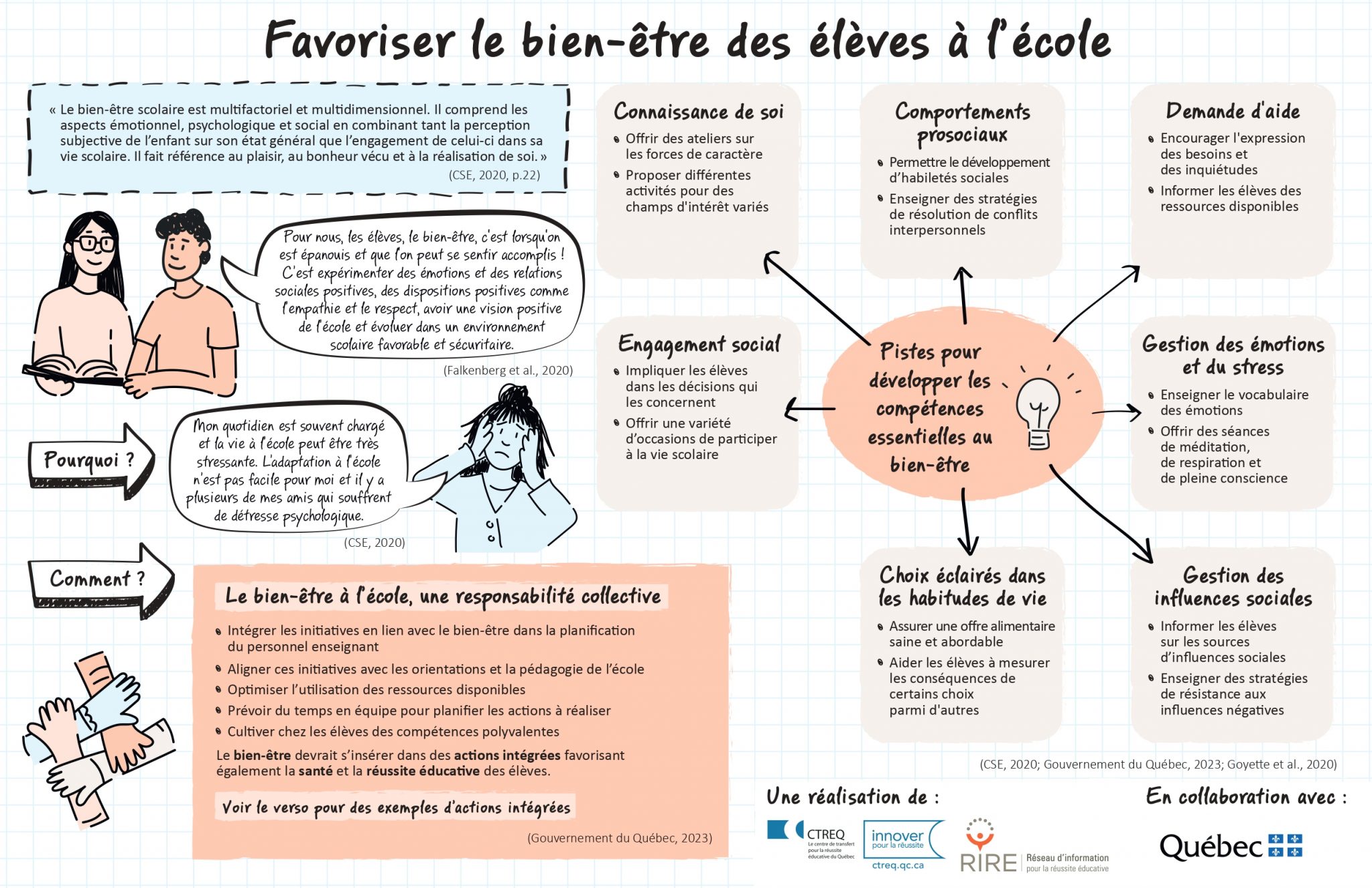 Un outil de transfert de connaissances pour favoriser le bien-être des