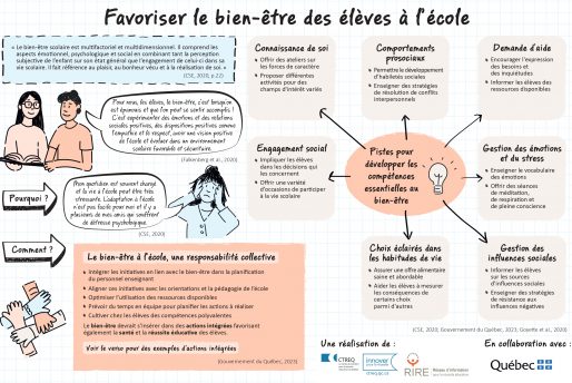 Infographie Favoriser le bien-être des élèves