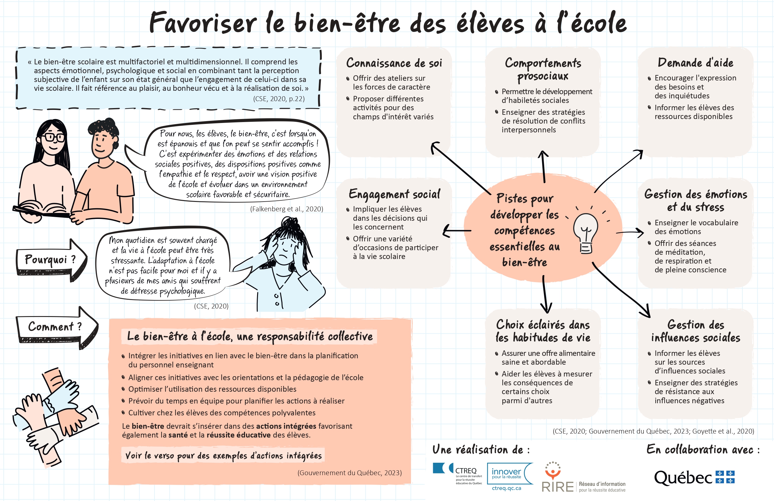 Infographie Favoriser le bien-être des élèves