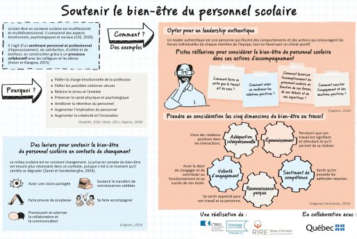 Soutenir le bien-être du personnel scolaire