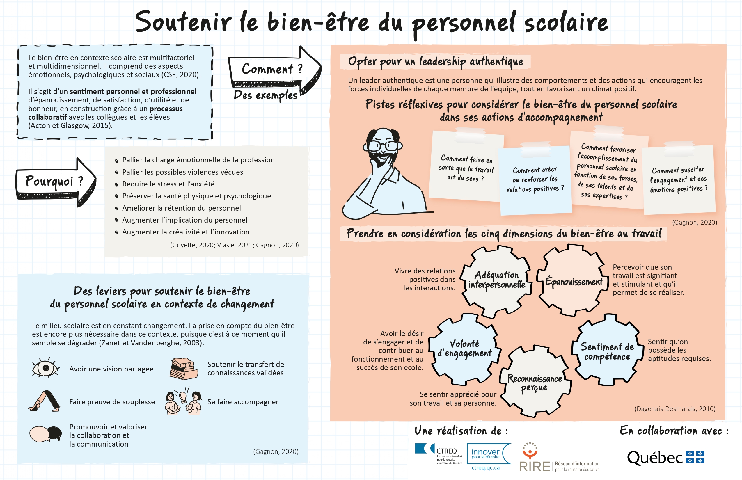 Soutenir le bien-être du personnel scolaire