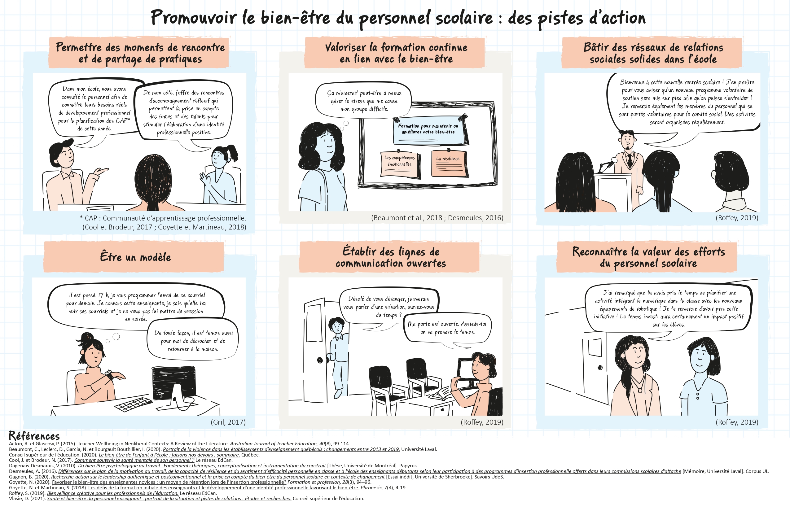 Promouvoir le bien-être du personnel scolaire : des pistes d'action
